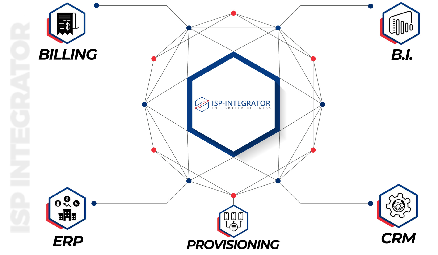 Grupo Voalle compra EliteSoft para consolidar ERP para provedor Internet -  Convergência Digital - Internet